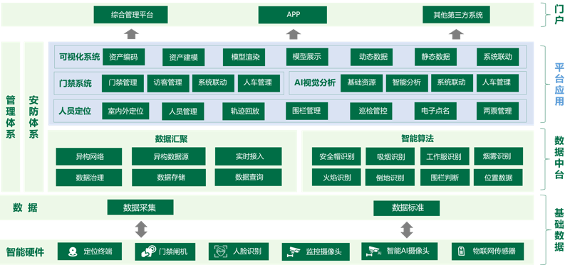 MES系统开发：助力制造业转型升级