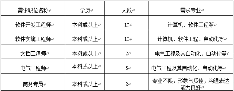 企业信息化系统的最新发展与应用趋势