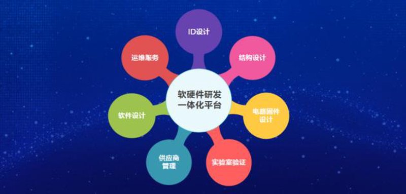 ERP定制在现代企业管理中的价值探索