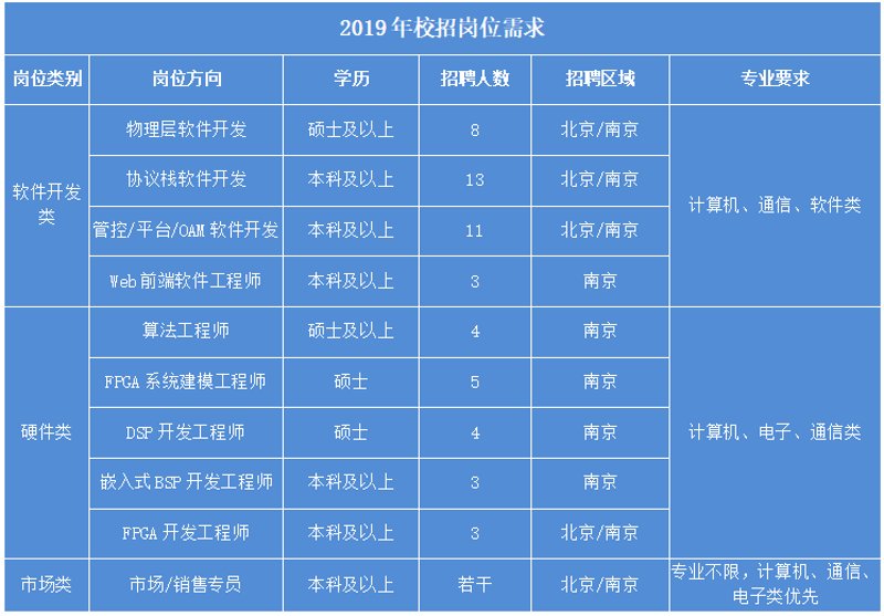 ERP定制在现代企业管理中的价值探索