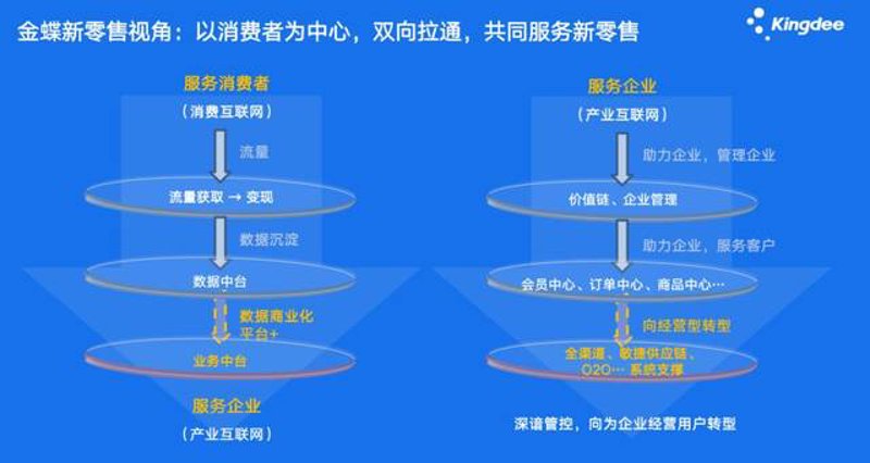 企业信息化系统的应用与优势