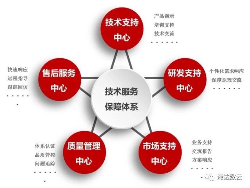 MES系统开发：企业如何高效管理生产流程