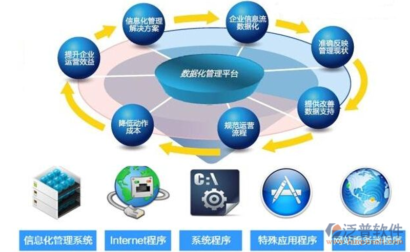 ERP定制：帮助企业提升管理效率的最佳选择